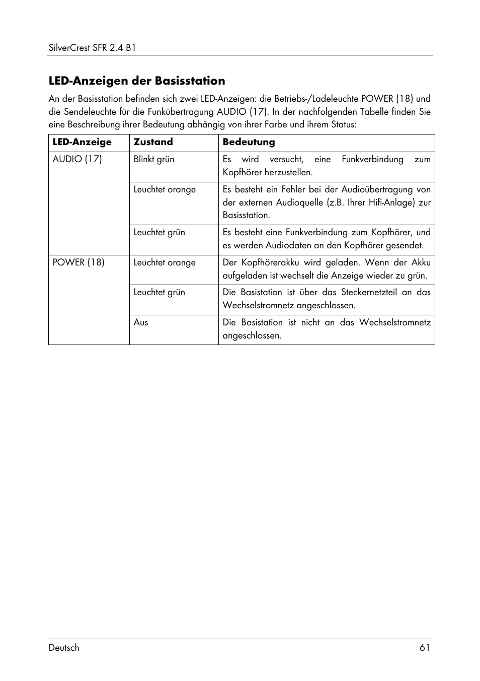 Led-anzeigen der basisstation | Silvercrest SFR 2.4 B1 User Manual | Page 63 / 76