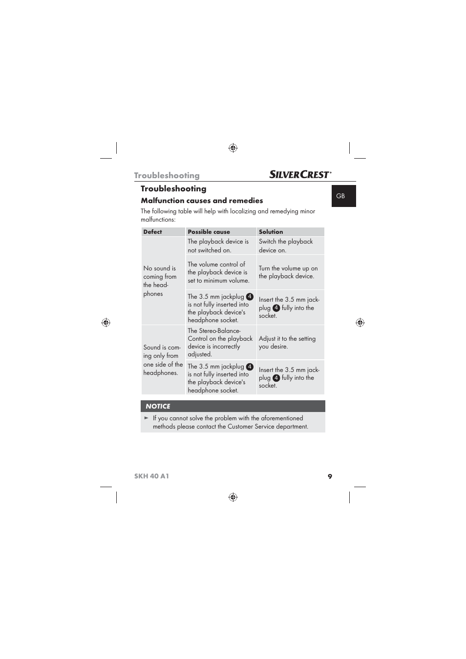 Troubleshooting, Malfunction causes and remedies | Silvercrest SKH 40 A1 User Manual | Page 11 / 74