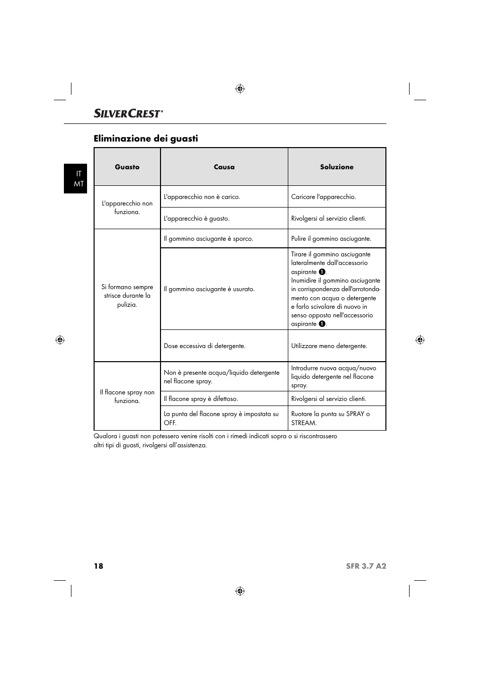 Eliminazione dei guasti | Silvercrest SFR 3.7 A2 User Manual | Page 21 / 54