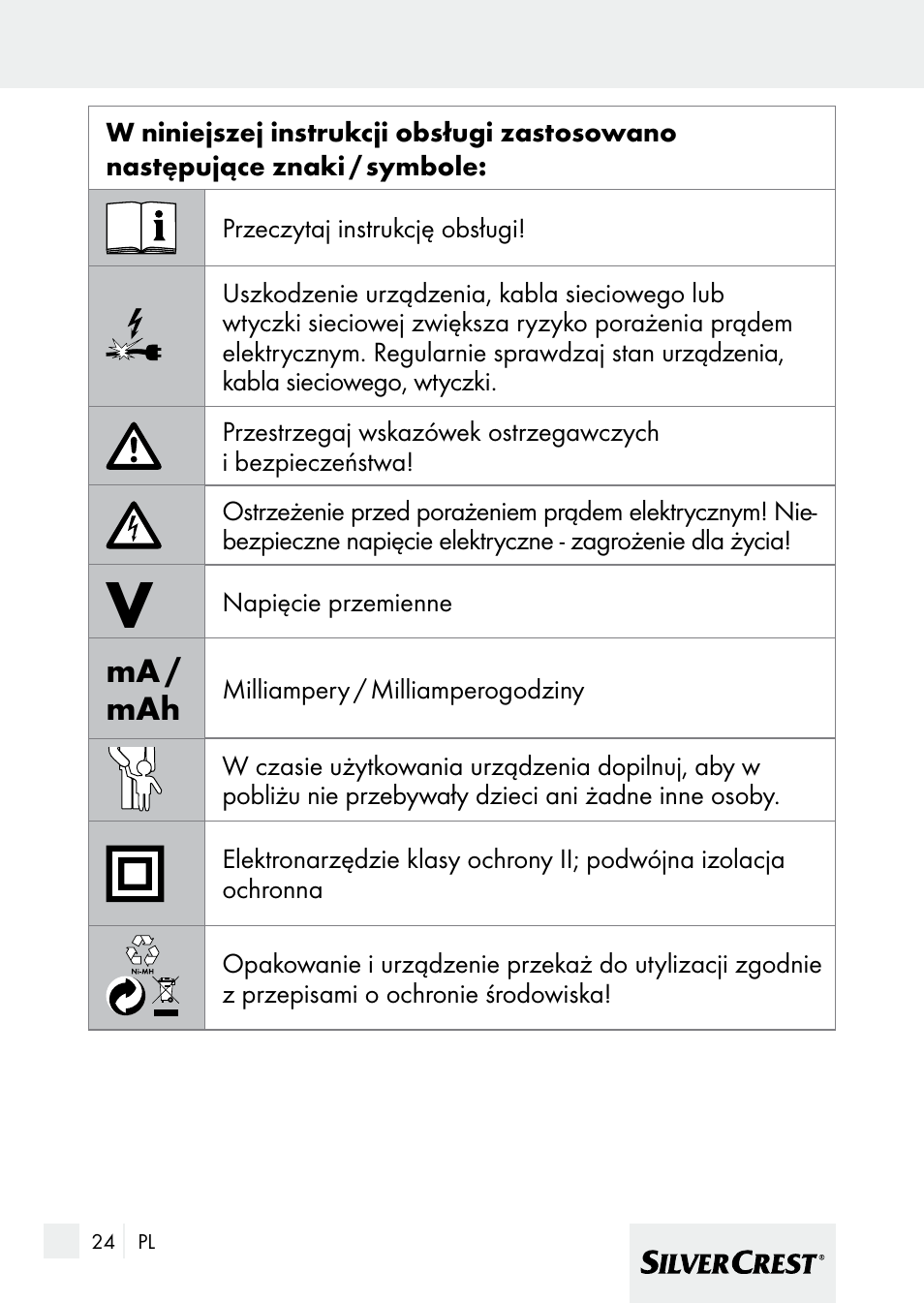 Ma / mah | Silvercrest 7133016 User Manual | Page 24 / 149