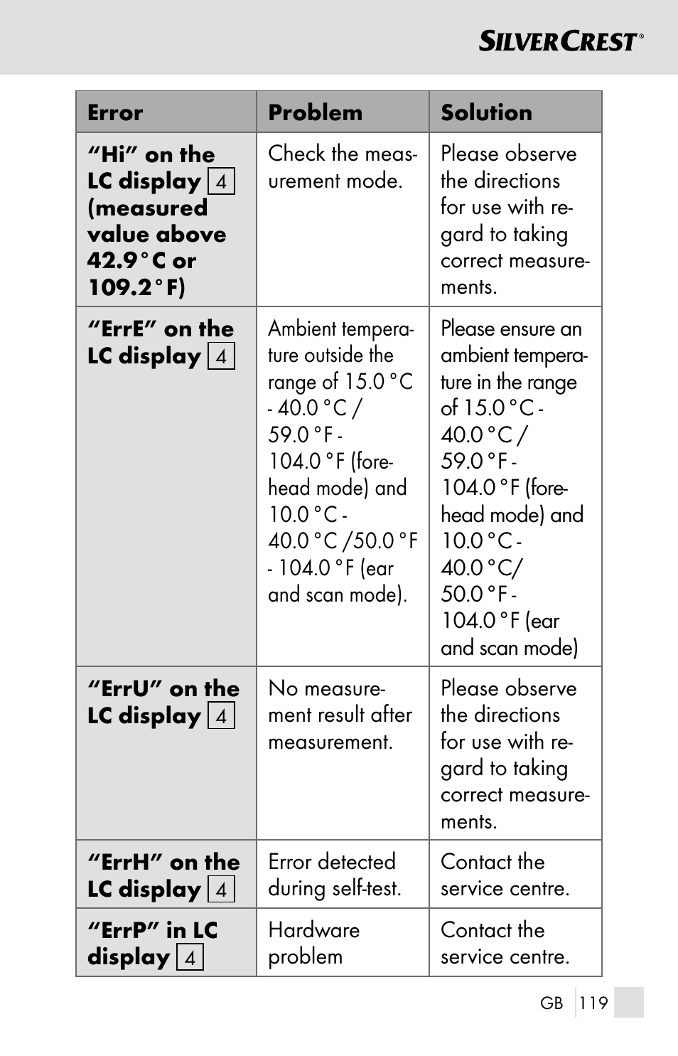 Silvercrest SSOT 6 B2 User Manual | Page 119 / 125