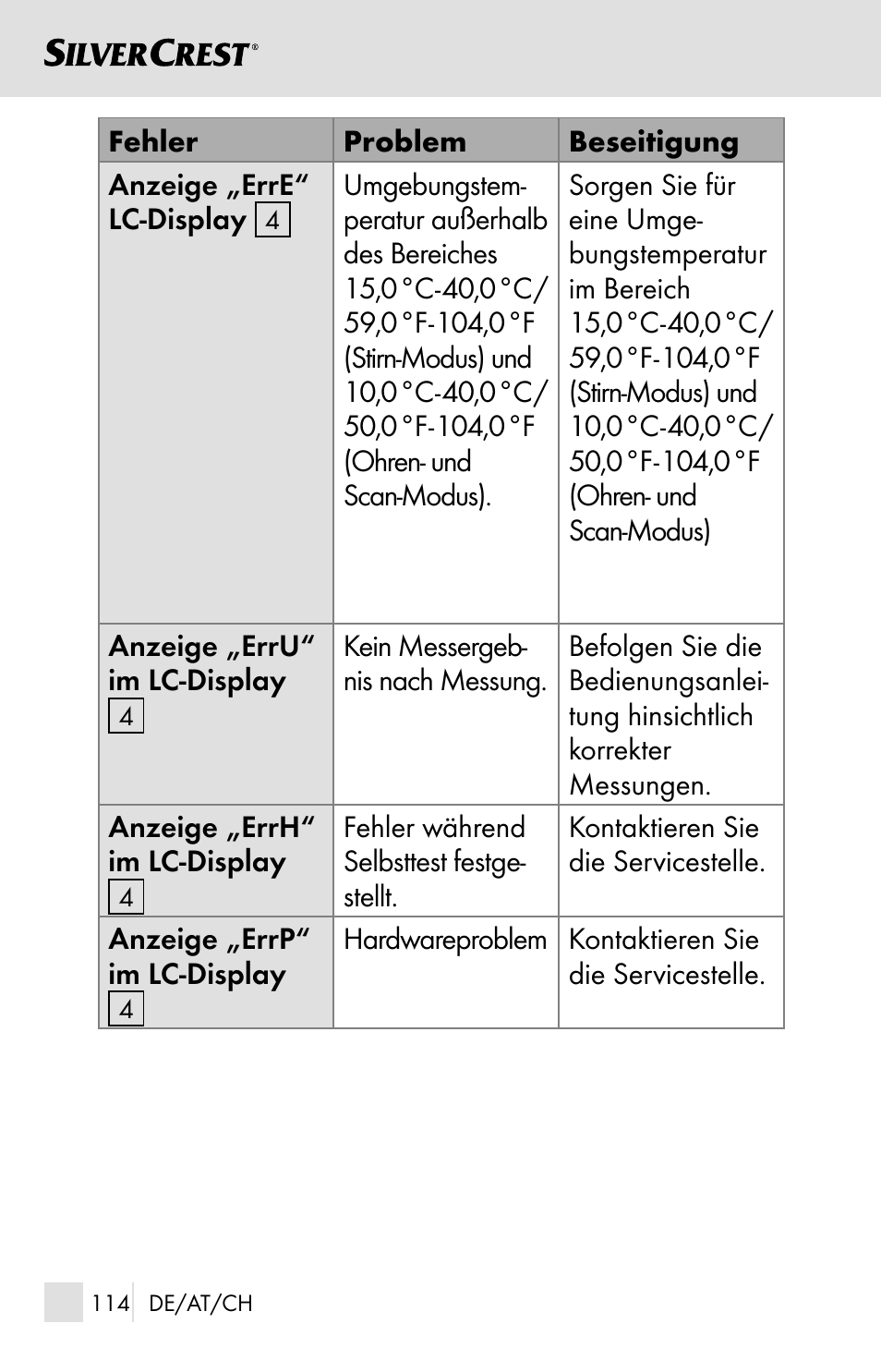 Silvercrest SSOT 6 B2 User Manual | Page 114 / 121