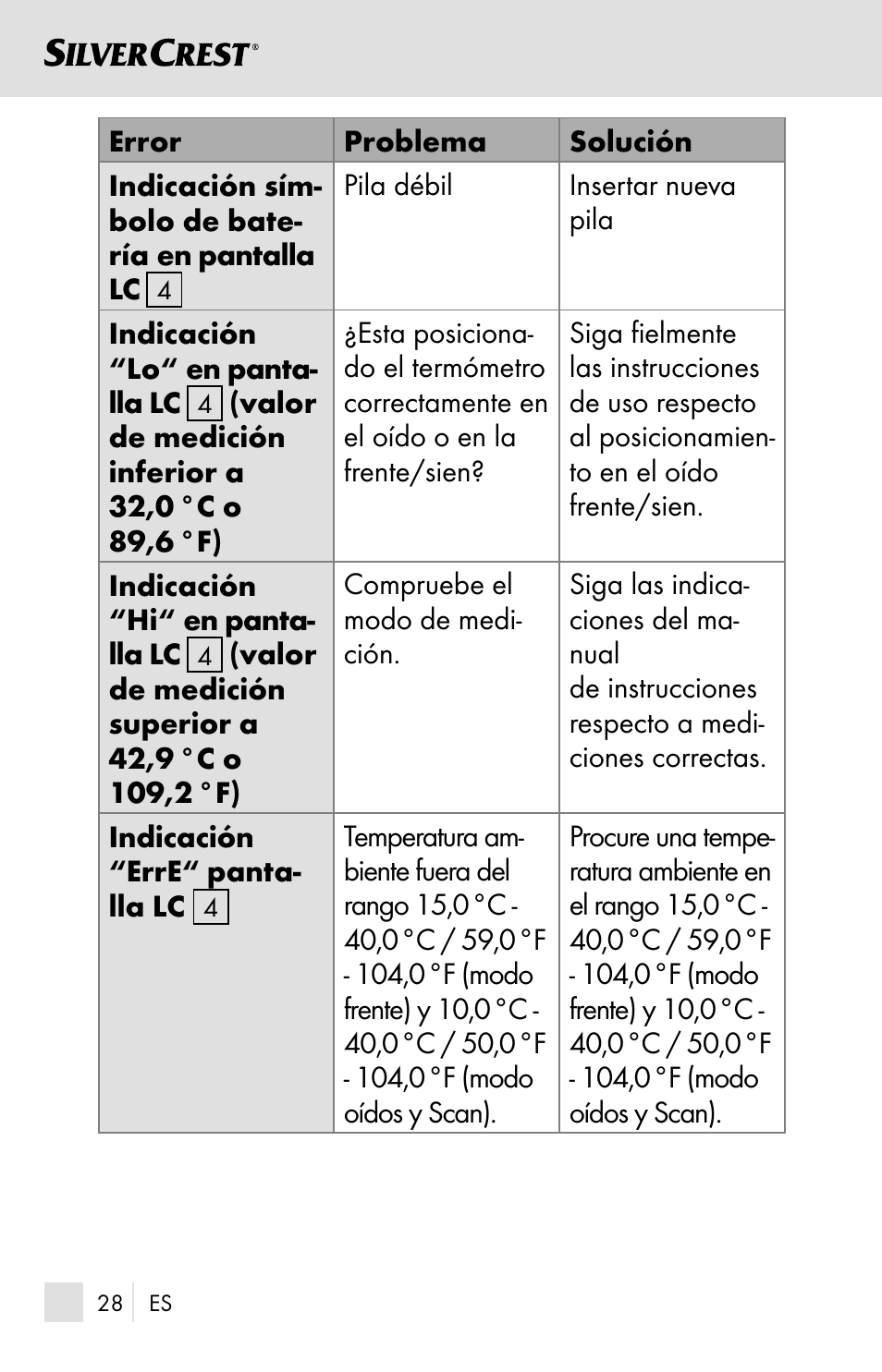 Silvercrest SSOT 6 B2 User Manual | Page 28 / 121