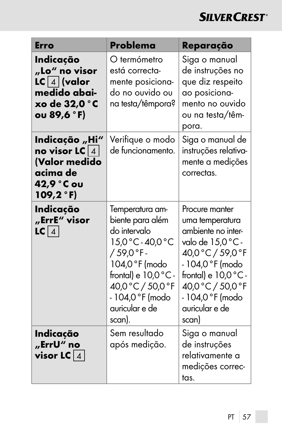 Silvercrest SSOT 6 B2 User Manual | Page 57 / 121