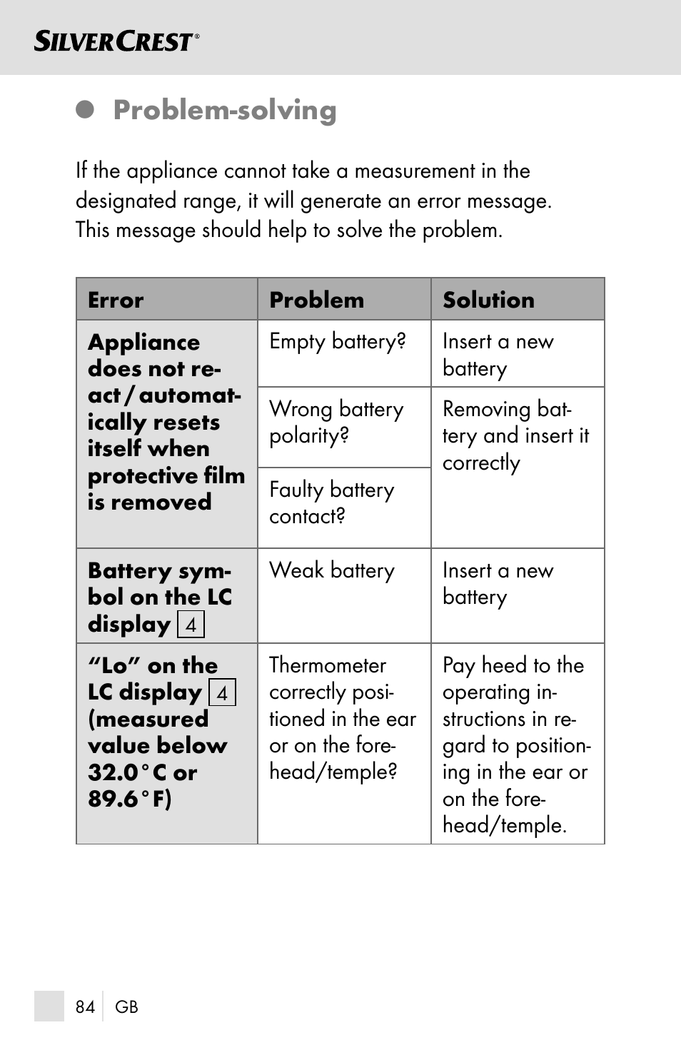 Problem-solving | Silvercrest SSOT 6 B2 User Manual | Page 84 / 121