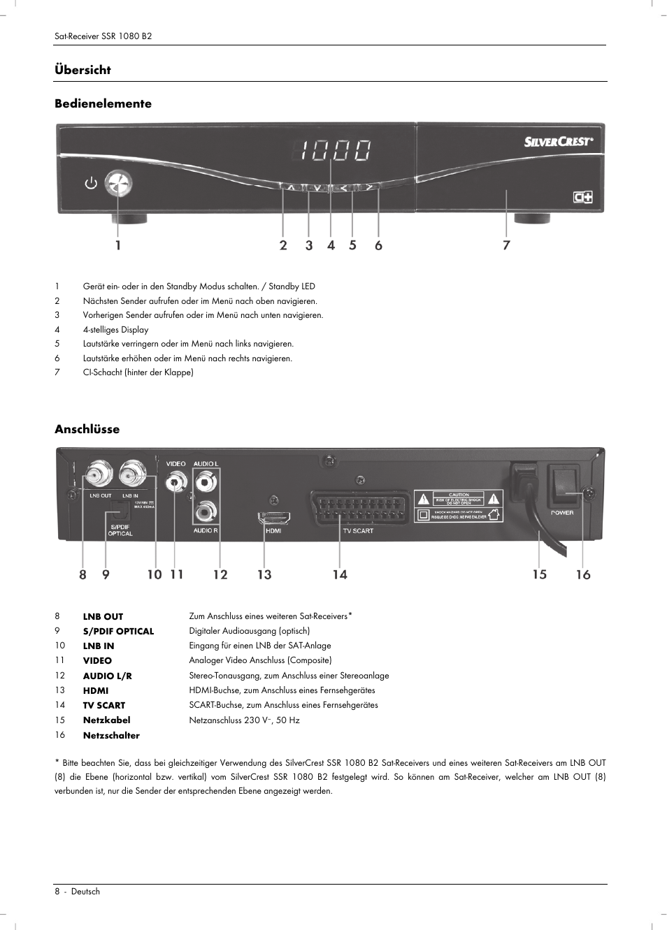 Übersicht, Bedienelemente, Anschlüsse | Silvercrest SSR 1080 B2 User Manual | Page 10 / 140