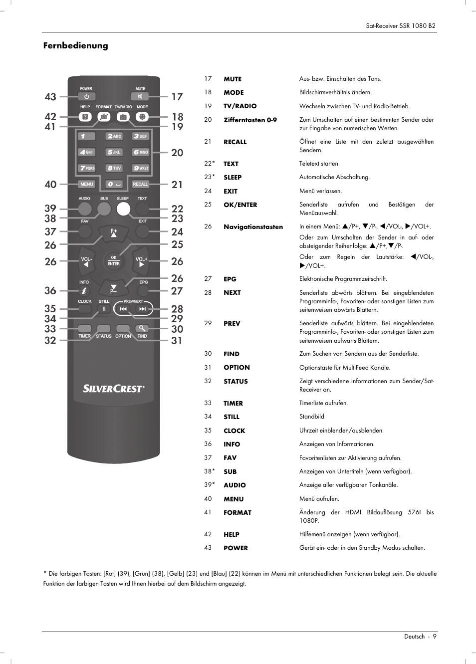 Fernbedienung | Silvercrest SSR 1080 B2 User Manual | Page 11 / 140