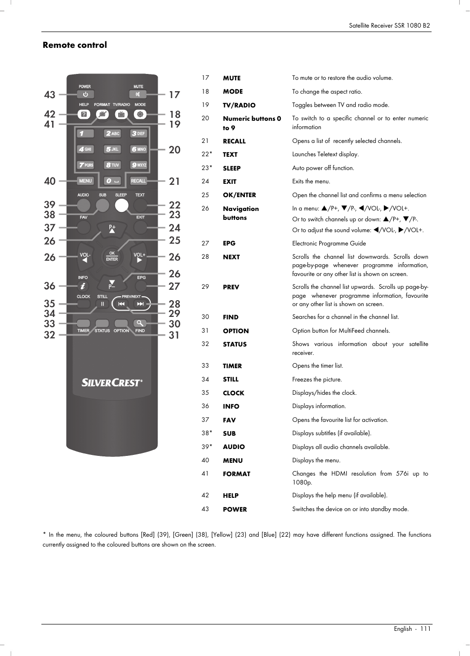 Remote control | Silvercrest SSR 1080 B2 User Manual | Page 113 / 140