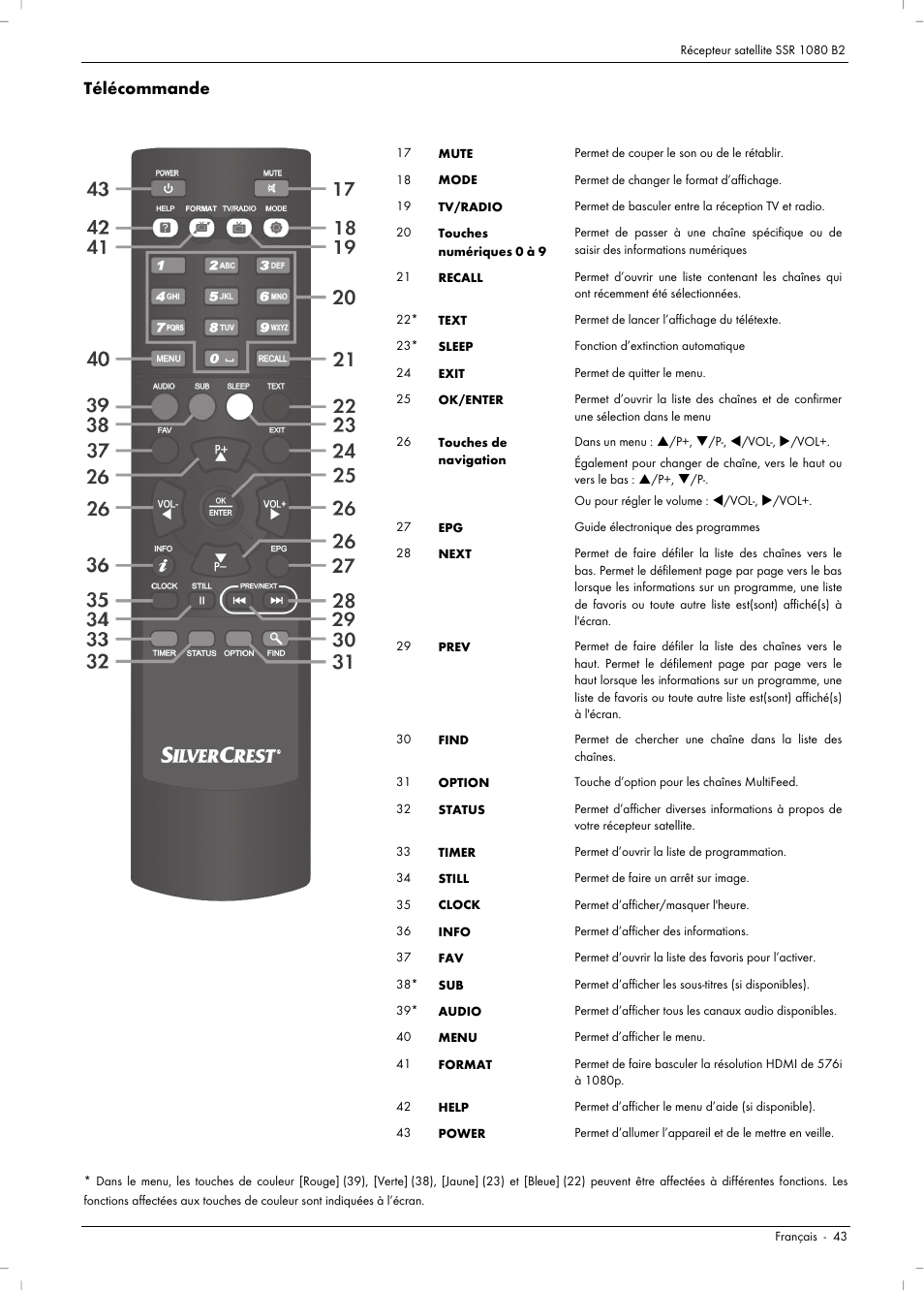 Télécommande | Silvercrest SSR 1080 B2 User Manual | Page 45 / 140