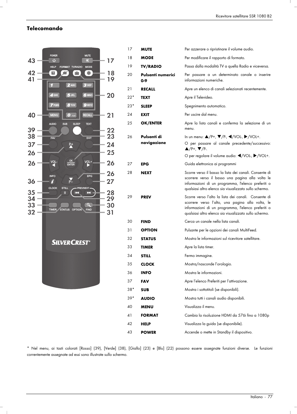 Telecomando | Silvercrest SSR 1080 B2 User Manual | Page 79 / 140