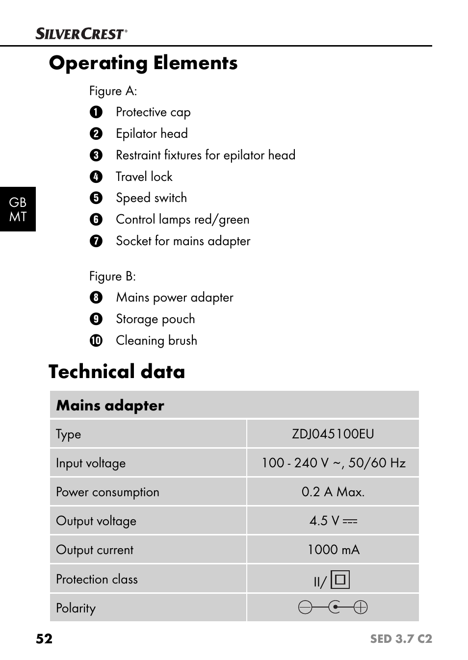 Operating elements, Technical data | Silvercrest SED 3.7 C2 User Manual | Page 55 / 84