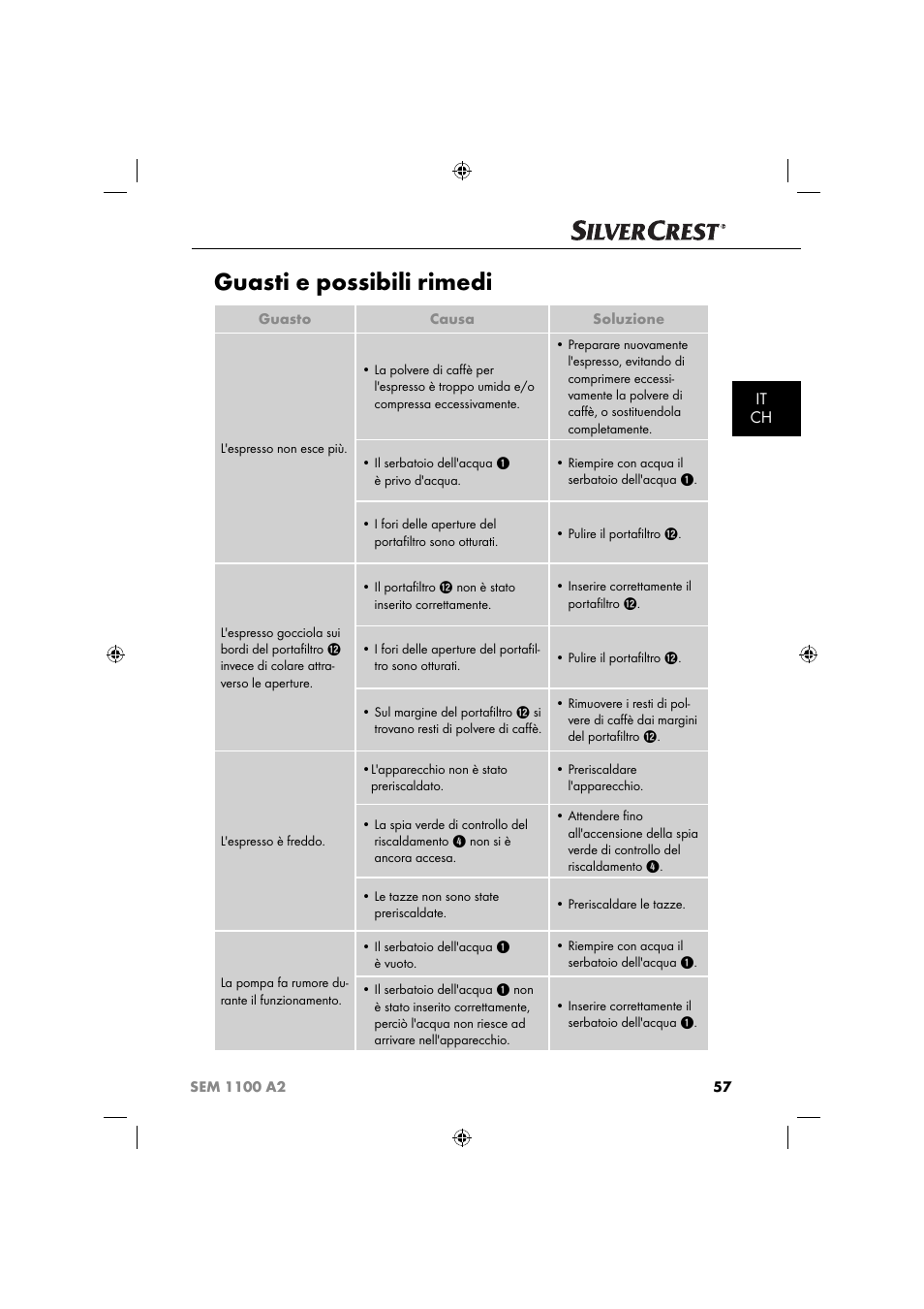 Guasti e possibili rimedi, It ch | Silvercrest SEM 1100 A2 User Manual | Page 59 / 81