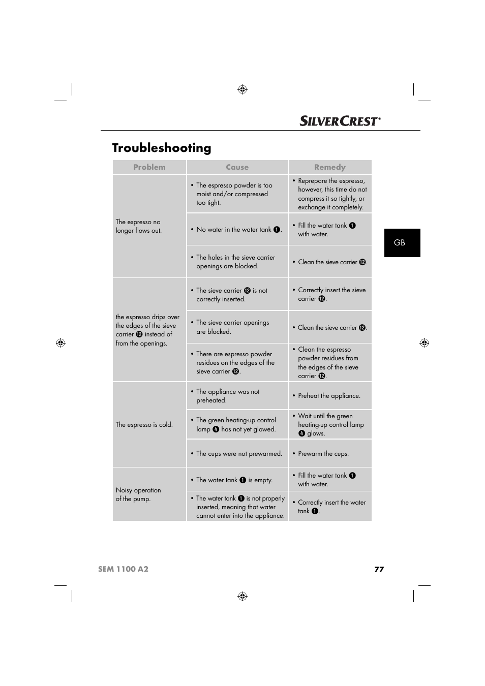 Troubleshooting | Silvercrest SEM 1100 A2 User Manual | Page 79 / 81