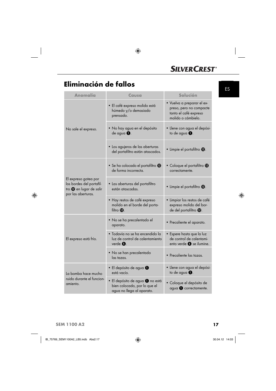 Eliminación de fallos | Silvercrest SEM 1100 A2 User Manual | Page 19 / 81