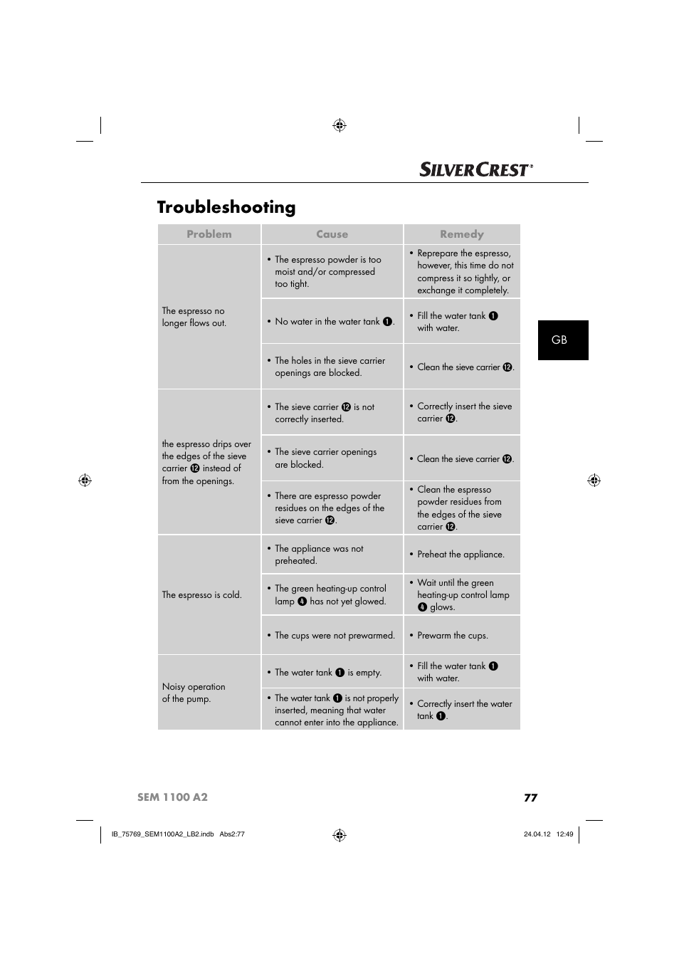 Troubleshooting | Silvercrest SEM 1100 A2 User Manual | Page 79 / 81