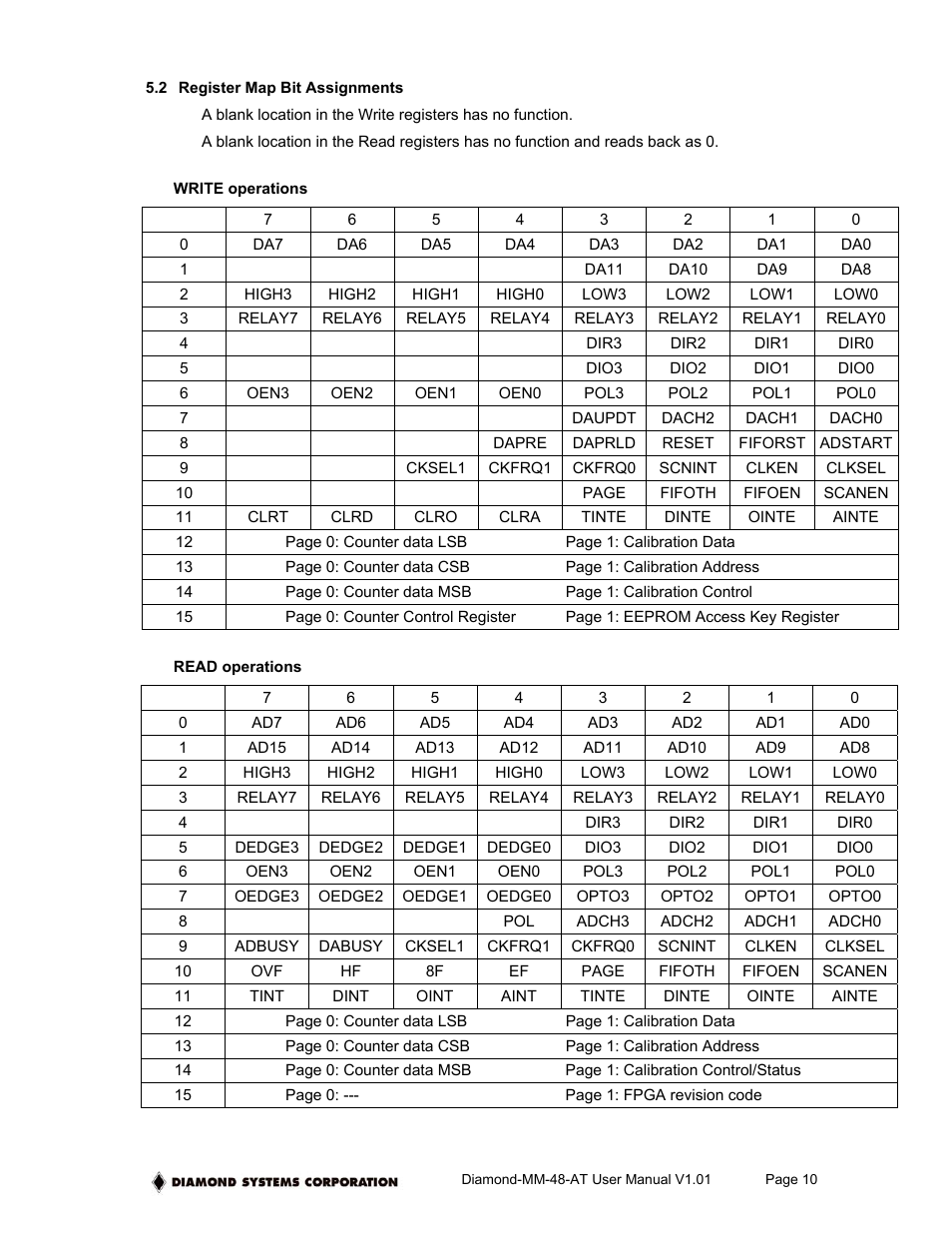 Diamond Power Products MM-48-AT User Manual | Page 10 / 44