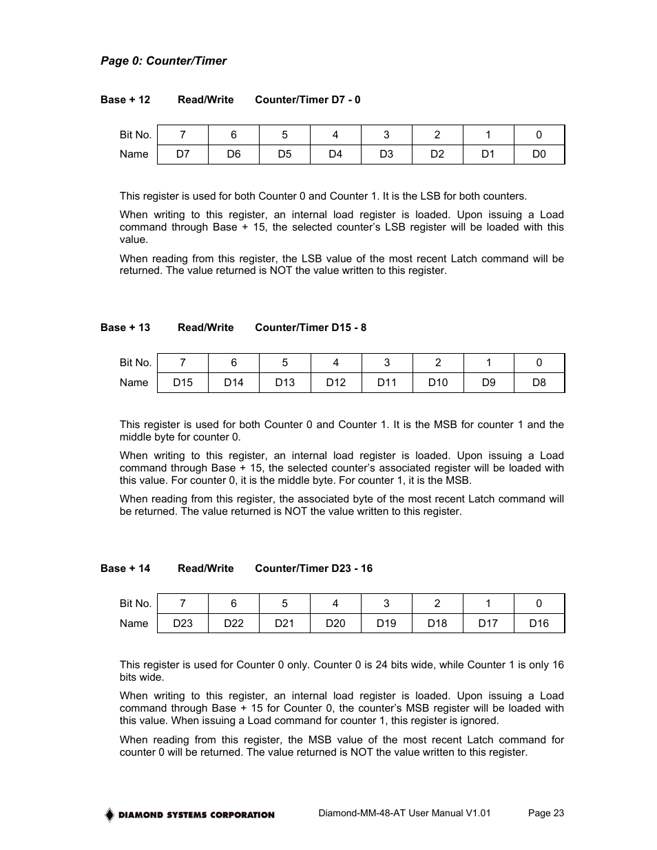 Diamond Power Products MM-48-AT User Manual | Page 23 / 44