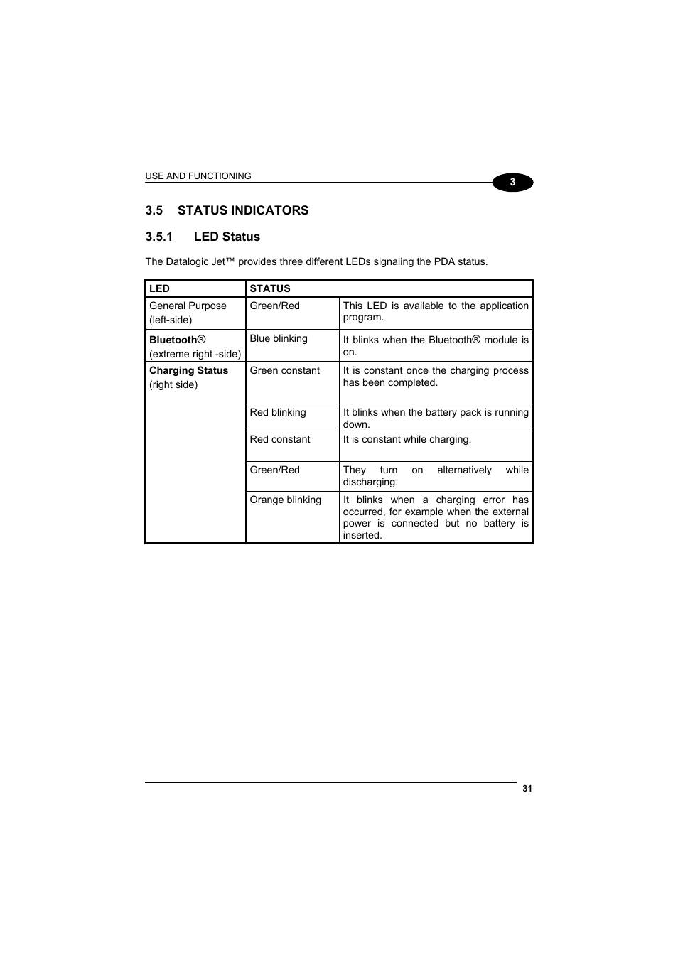 Status indicators, Led status | Datalogic Scanning Jet User Manual | Page 47 / 106