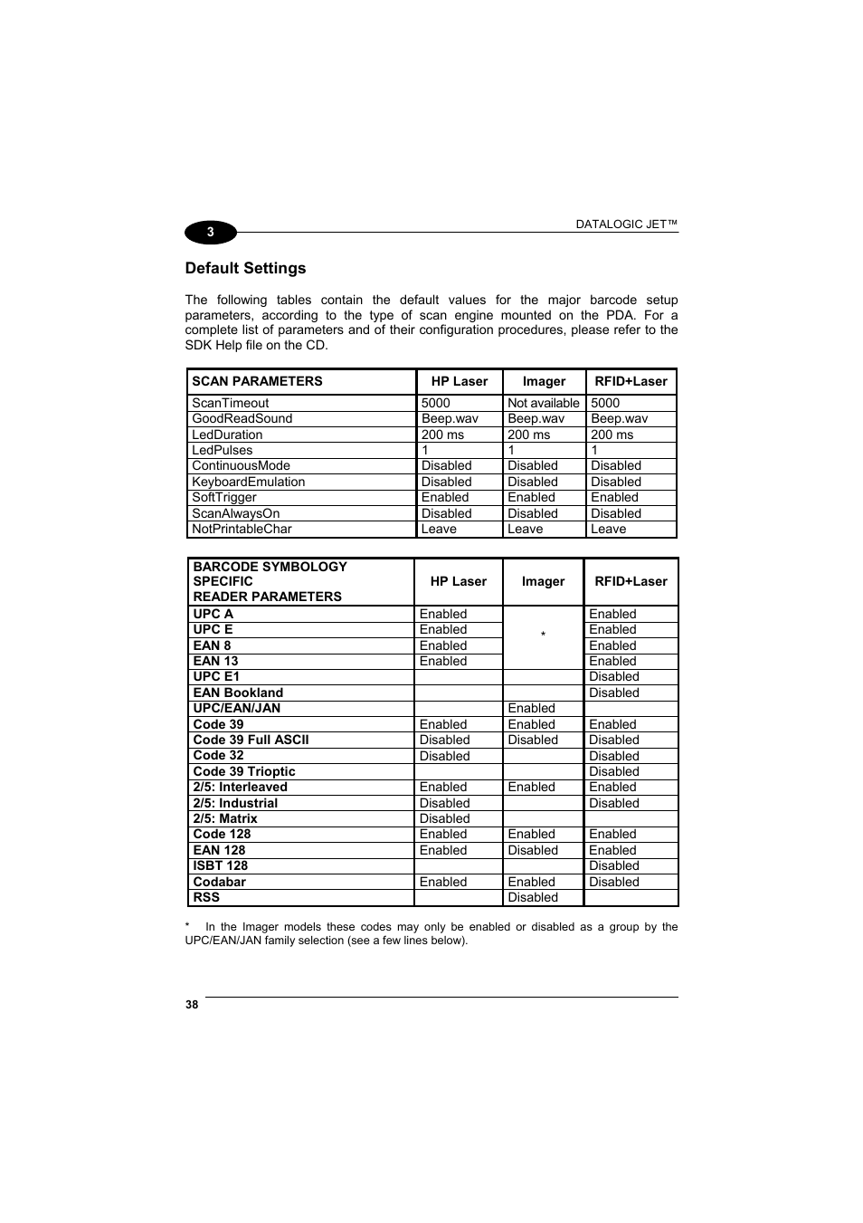 Datalogic Scanning Jet User Manual | Page 54 / 106