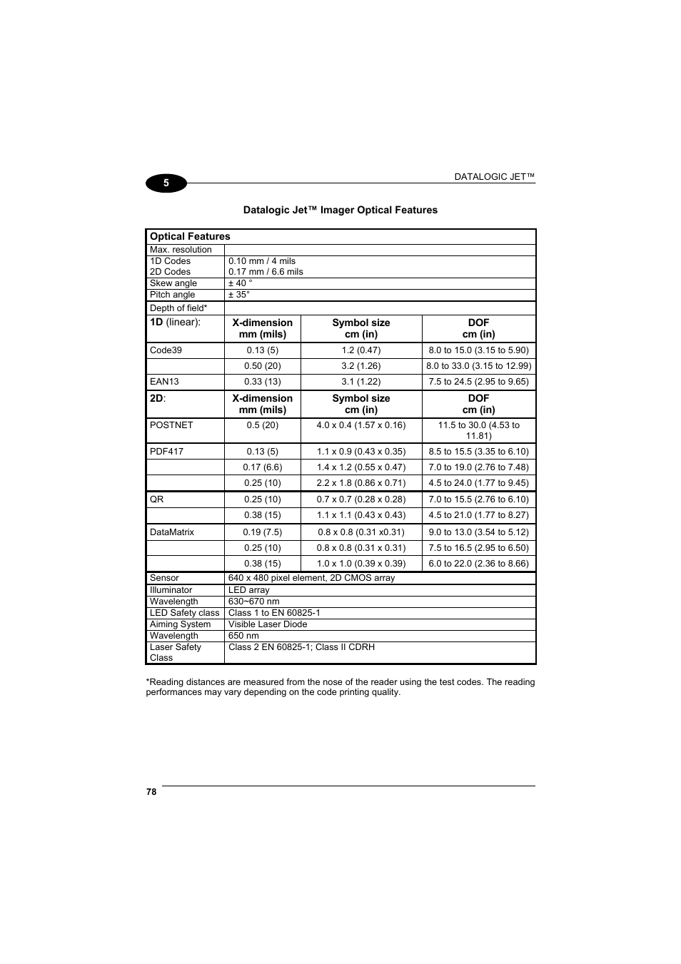 Datalogic Scanning Jet User Manual | Page 94 / 106