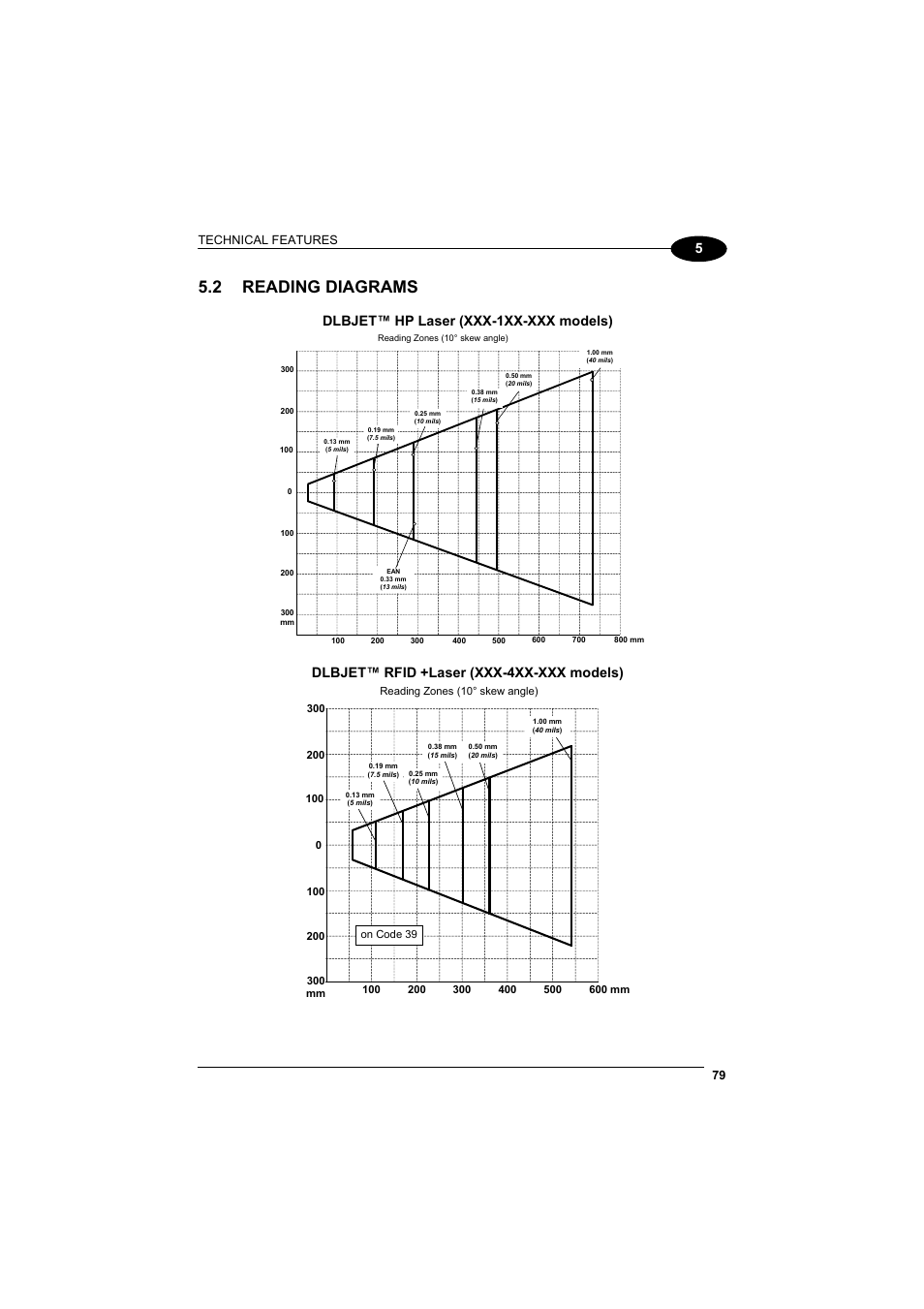 Reading diagrams, 2 reading diagrams, Dlbjet™ hp laser (xxx-1xx-xxx models) | Dlbjet™ rfid +laser (xxx-4xx-xxx models) | Datalogic Scanning Jet User Manual | Page 95 / 106