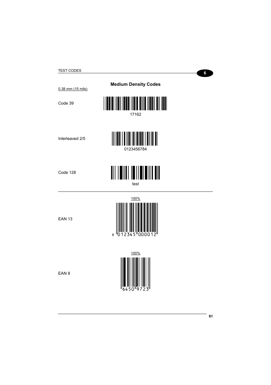 Ë"8nduì, Ìtestwî, 6450*trmn | Datalogic Scanning Jet User Manual | Page 97 / 106
