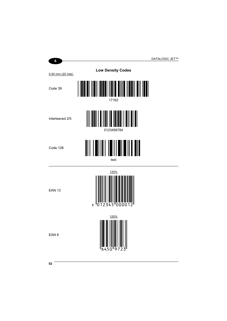 Ë"8nduì, Ìtestwî, 6450*trmn | Datalogic Scanning Jet User Manual | Page 98 / 106