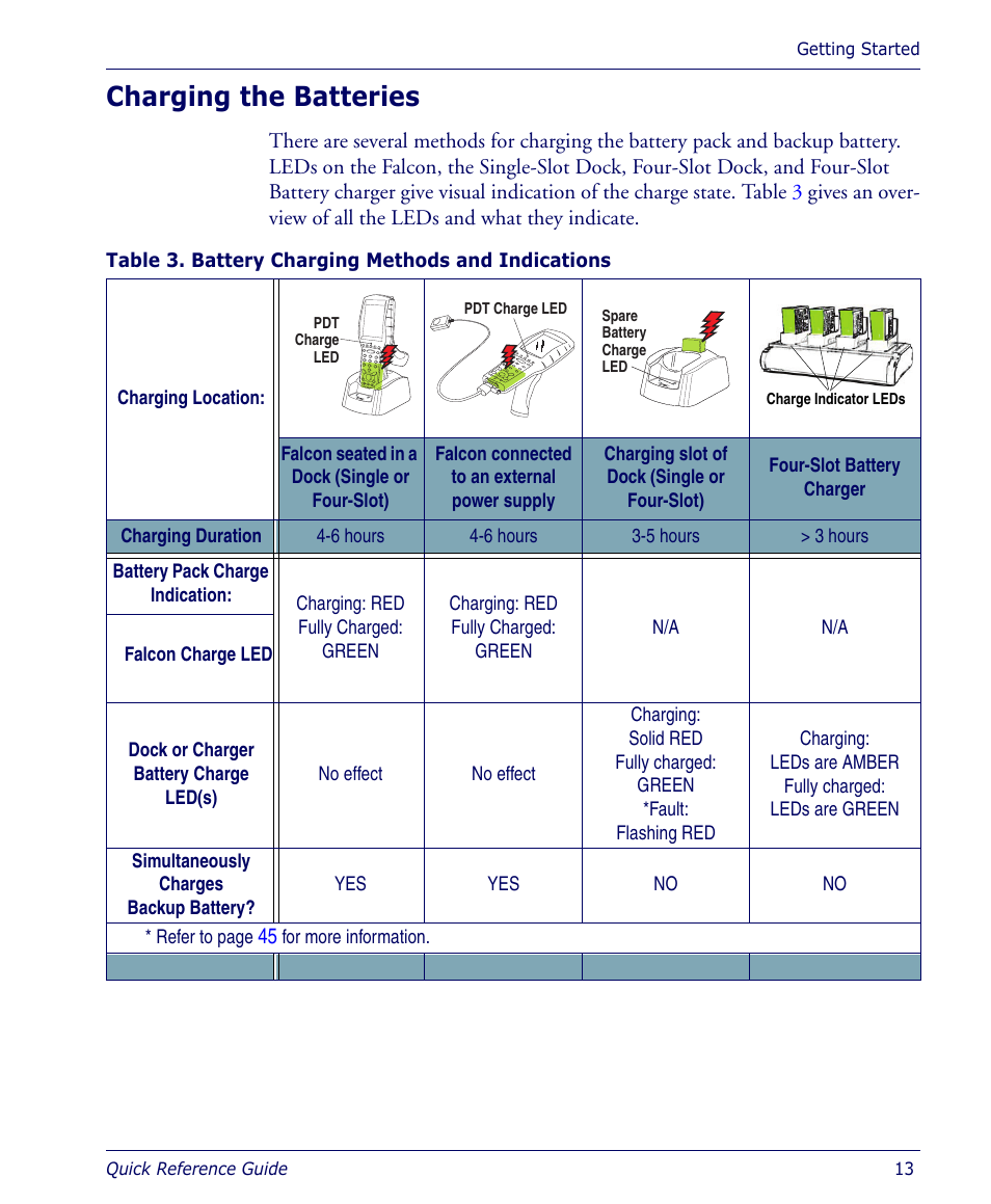 Charging the batteries | Datalogic Scanning 4410 User Manual | Page 15 / 76