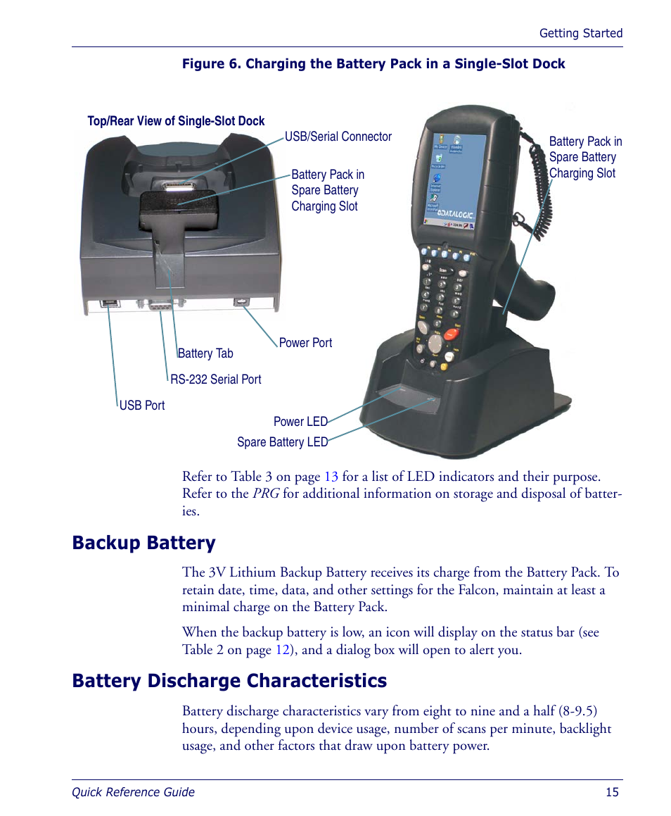 Backup battery, Battery discharge characteristics, Backup battery battery discharge characteristics | Datalogic Scanning 4410 User Manual | Page 17 / 76