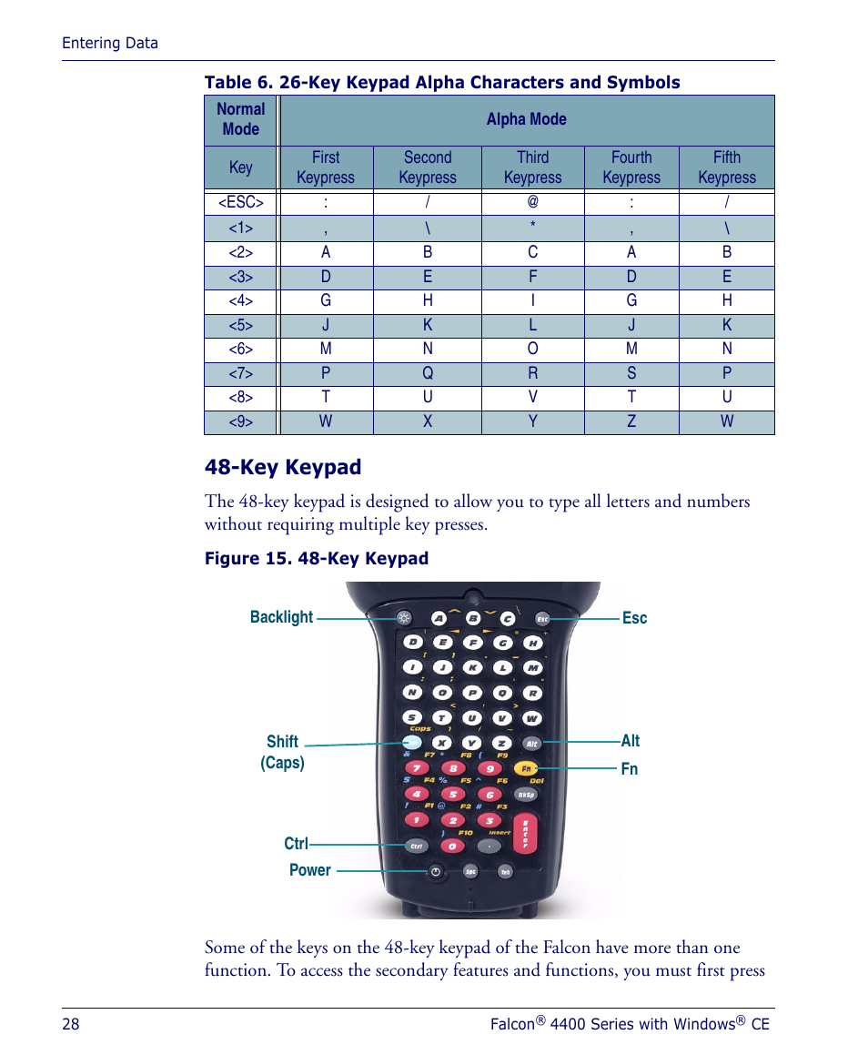 Key keypad, Ys in table, Once, twice, or mor | Datalogic Scanning 4410 User Manual | Page 30 / 76