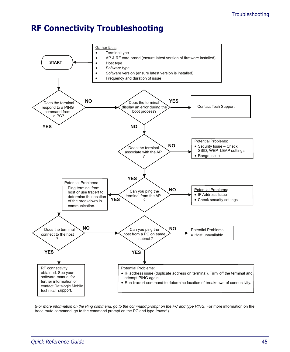 Rf connectivity troubleshooting | Datalogic Scanning 4410 User Manual | Page 47 / 76