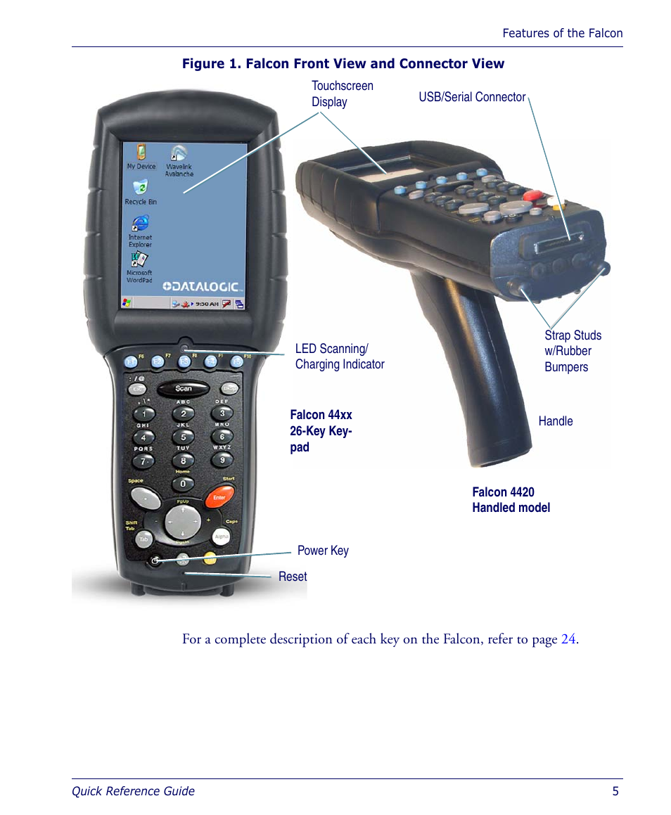 Datalogic Scanning 4410 User Manual | Page 7 / 76