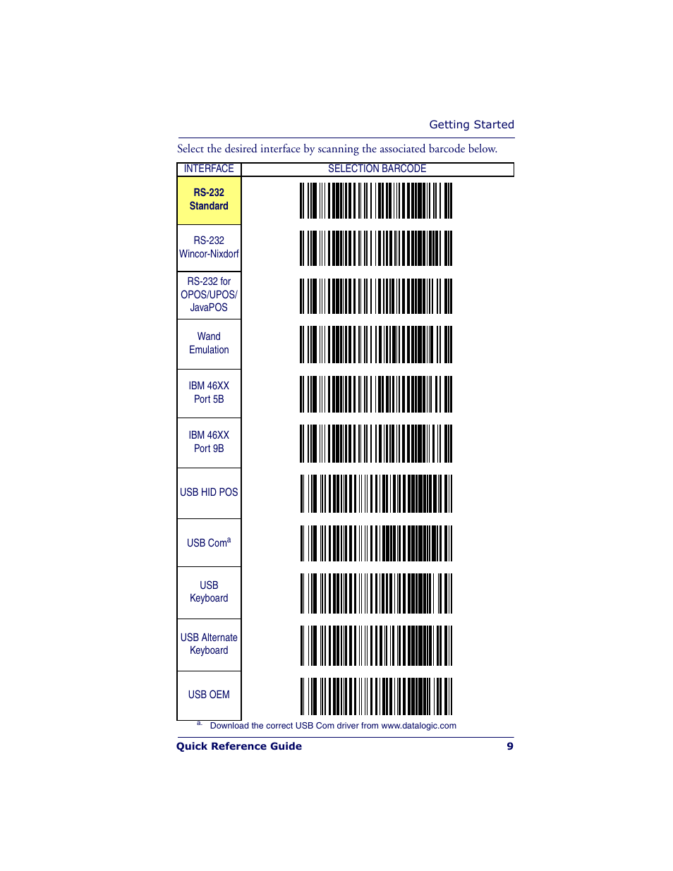 Datalogic Scanning POWERSCAN PD7100 User Manual | Page 11 / 20