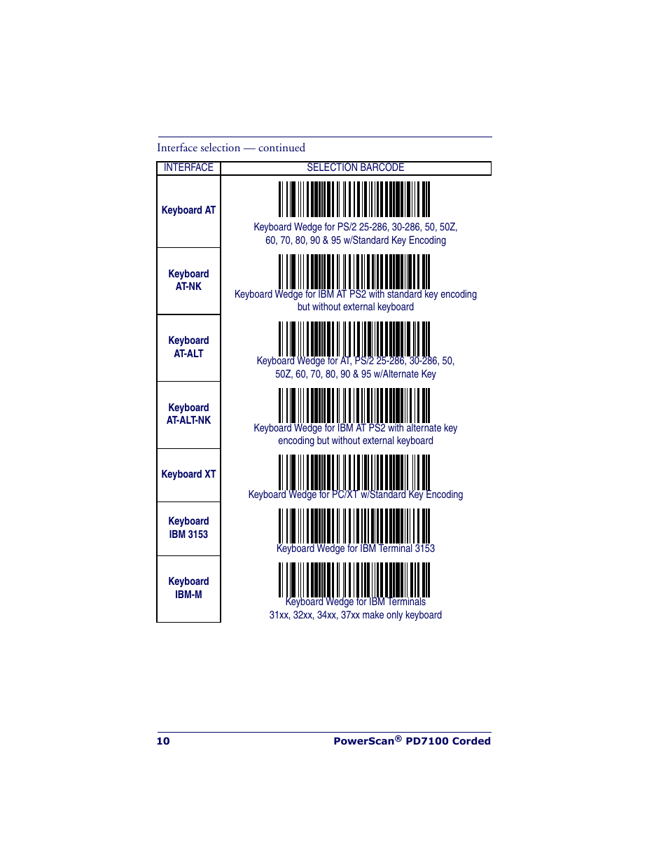 Datalogic Scanning POWERSCAN PD7100 User Manual | Page 12 / 20