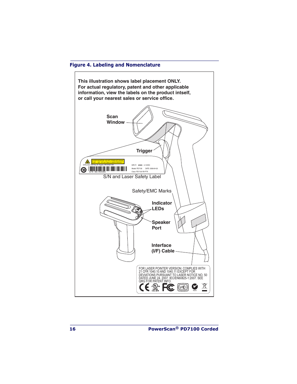 Datalogic Scanning POWERSCAN PD7100 User Manual | Page 18 / 20