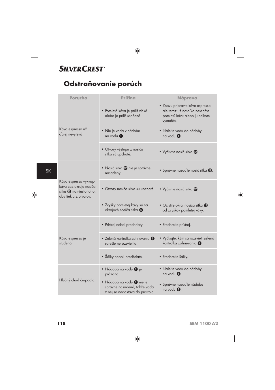 Odstraňovanie porúch | Silvercrest SEM 1100 A2 User Manual | Page 120 / 142