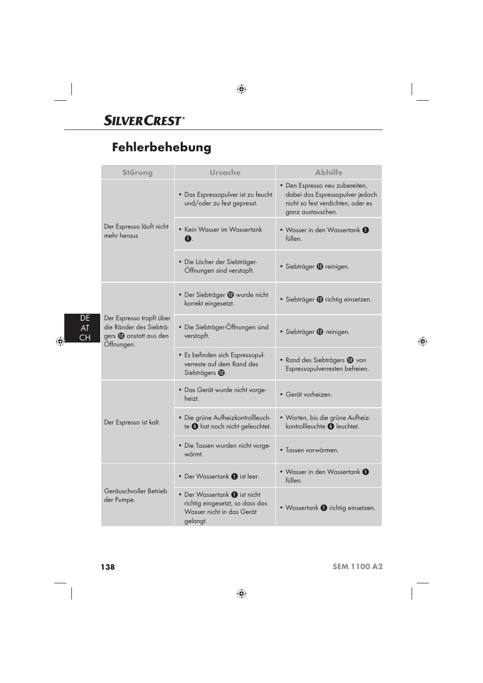 Fehlerbehebung, De at ch | Silvercrest SEM 1100 A2 User Manual | Page 140 / 142