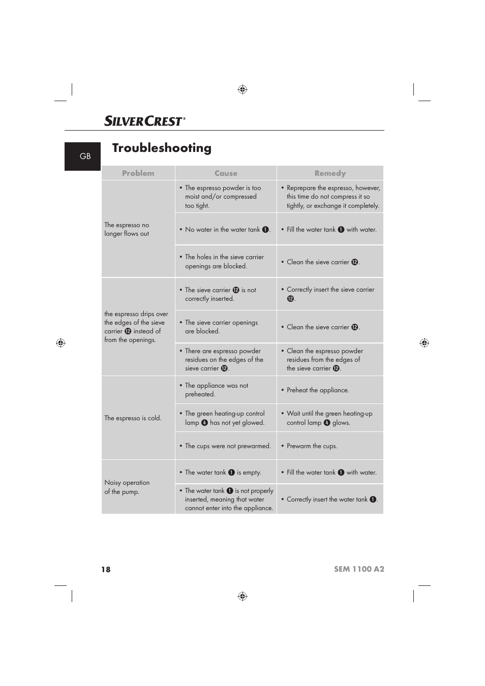 Troubleshooting | Silvercrest SEM 1100 A2 User Manual | Page 20 / 142