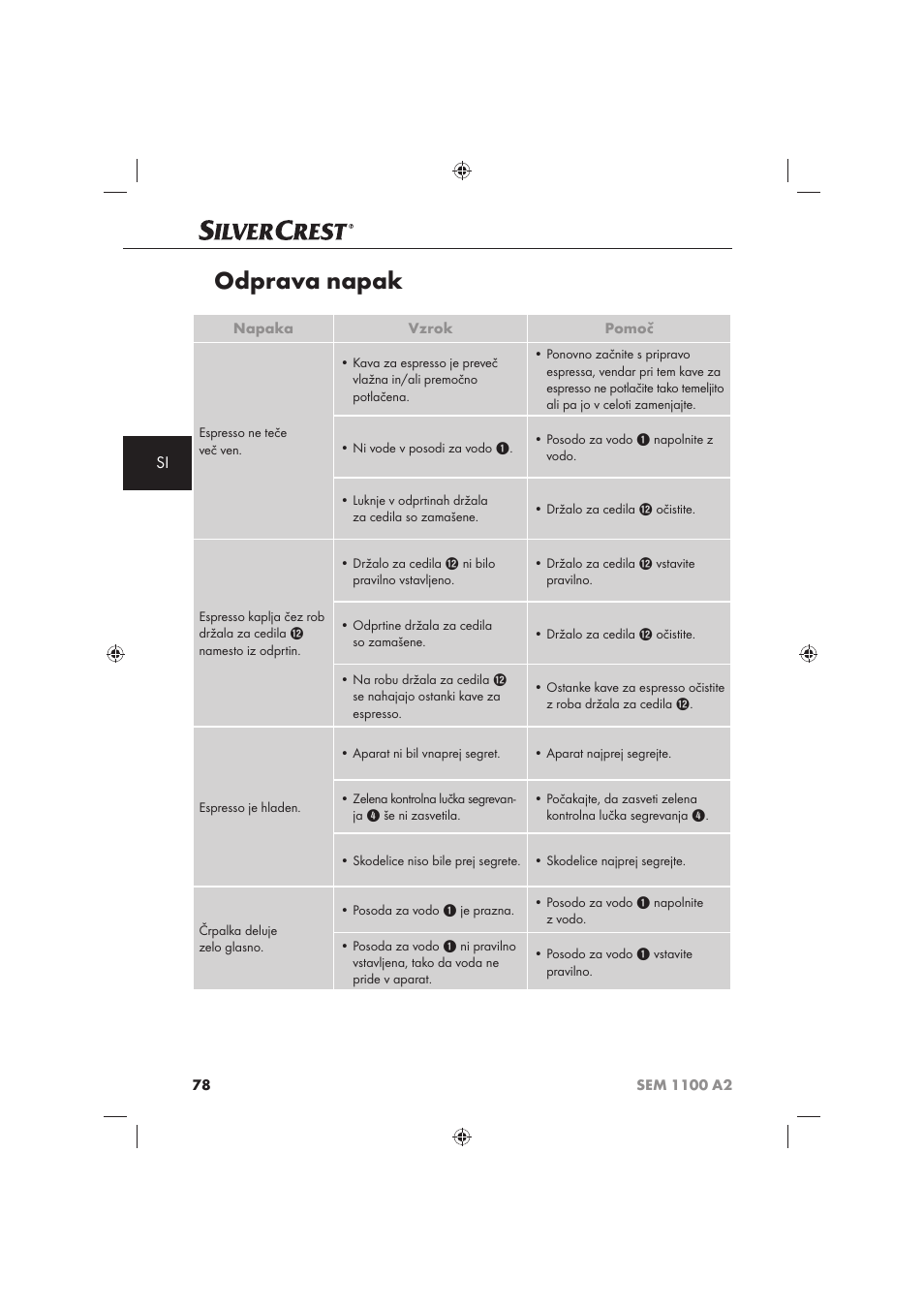 Odprava napak | Silvercrest SEM 1100 A2 User Manual | Page 80 / 142