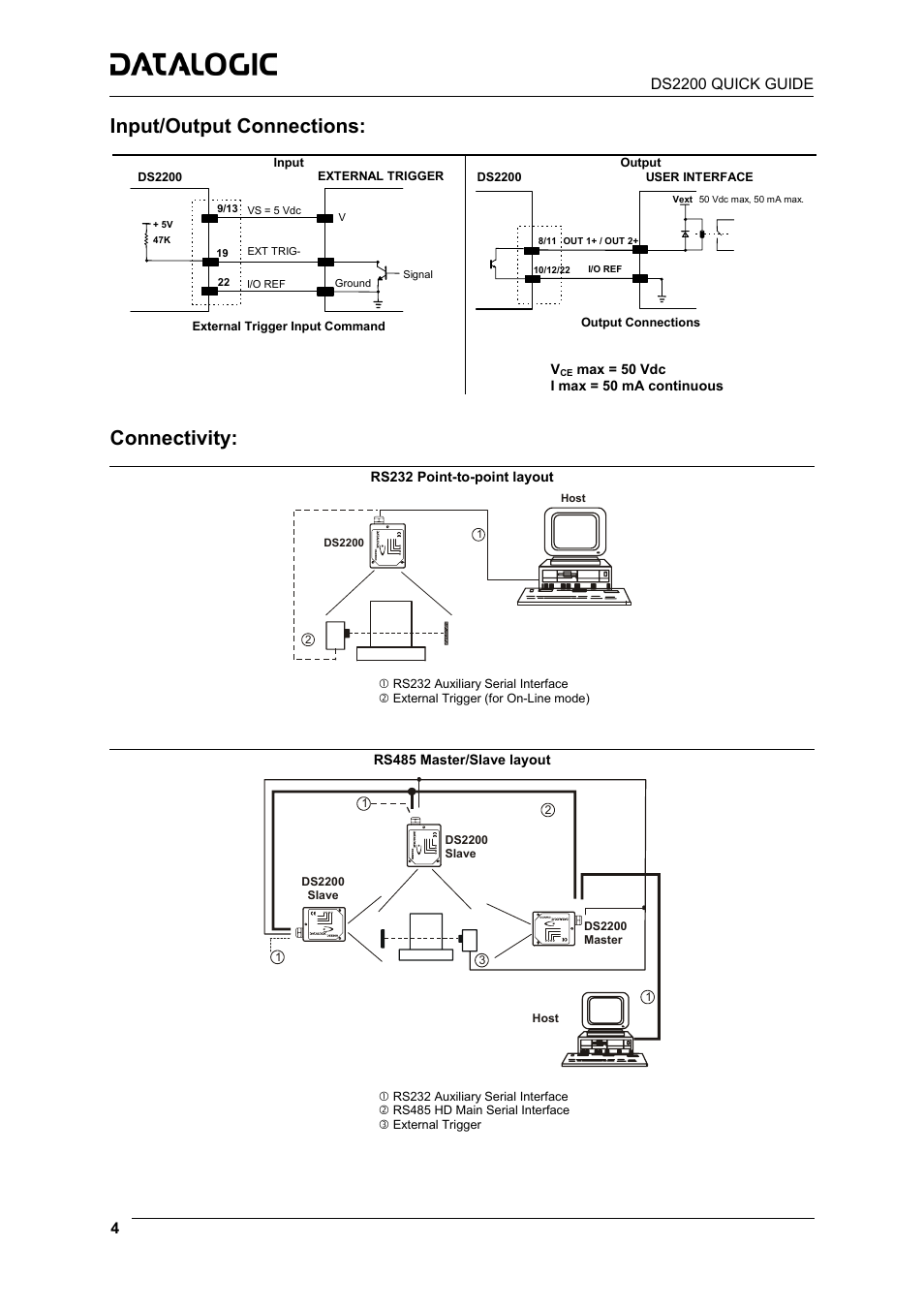 Input/output connections, Connectivity | Datalogic Scanning DS2200 User Manual | Page 4 / 7