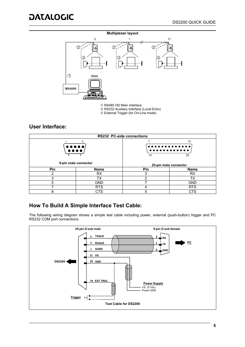 User interface, How to build a simple interface test cable | Datalogic Scanning DS2200 User Manual | Page 5 / 7