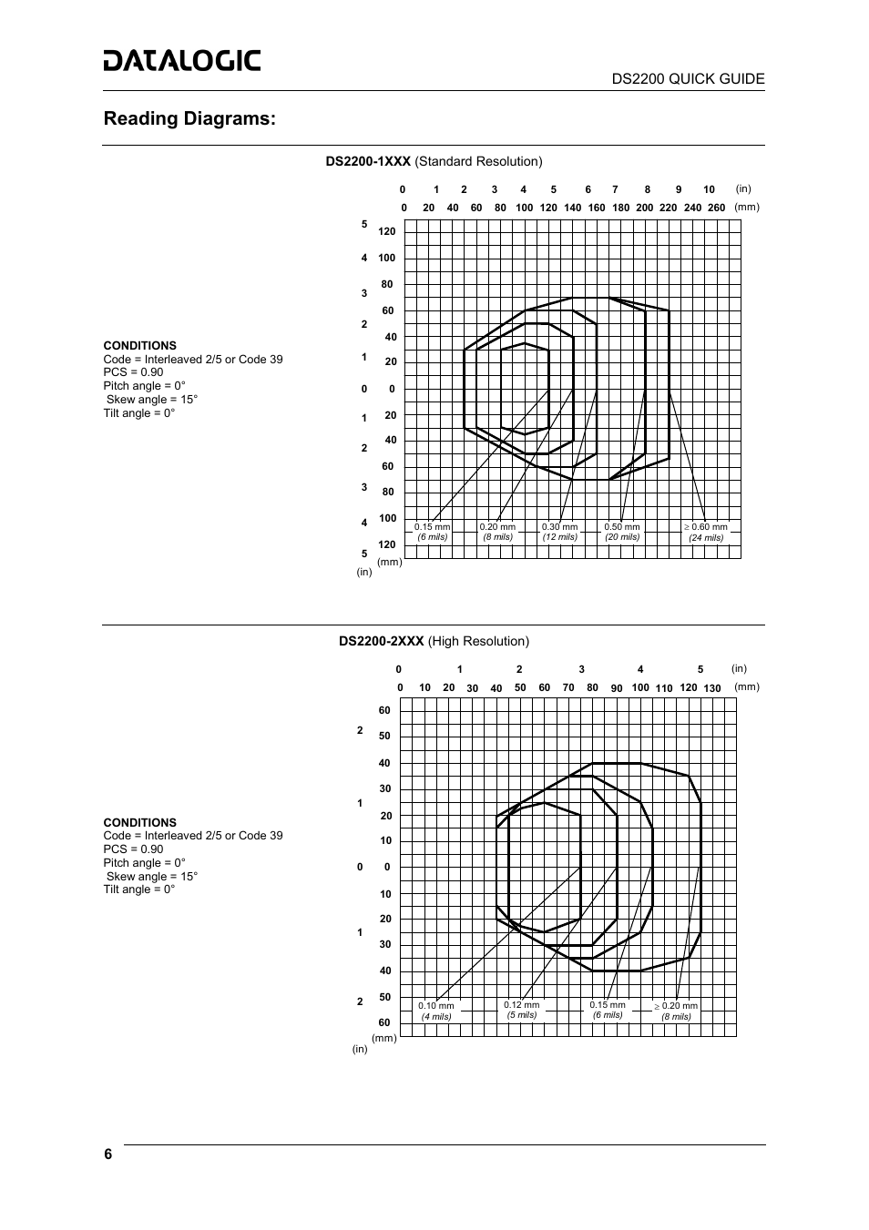 Reading diagrams | Datalogic Scanning DS2200 User Manual | Page 6 / 7