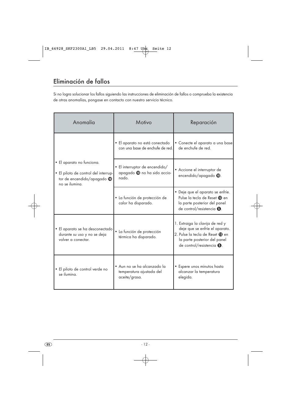 Eliminación de fallos, Anomalía motivo reparación | Silvercrest SKF 2300 A1 User Manual | Page 14 / 63