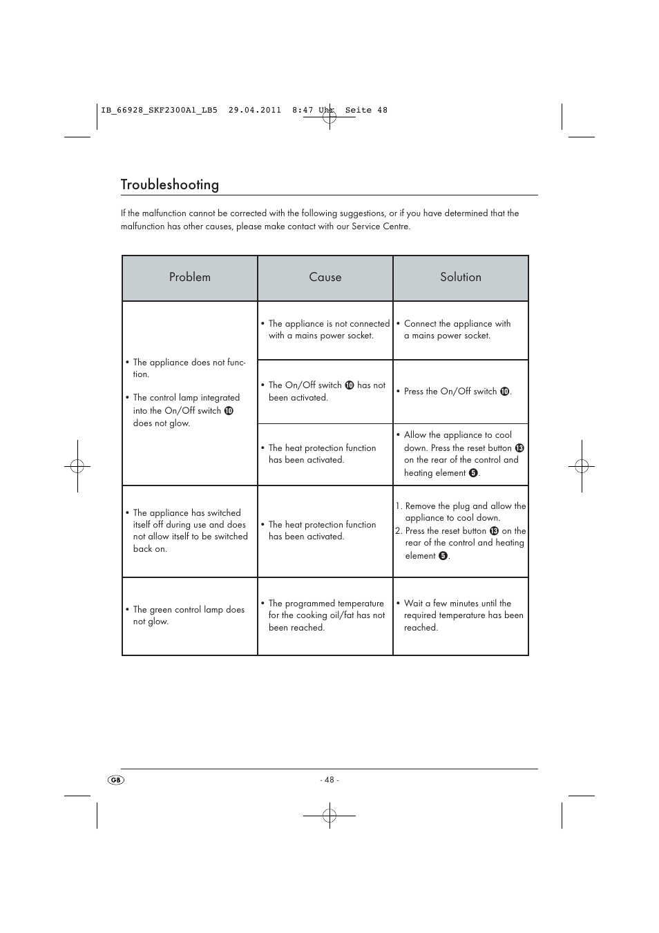 Troubleshooting, Problem cause solution | Silvercrest SKF 2300 A1 User Manual | Page 50 / 63