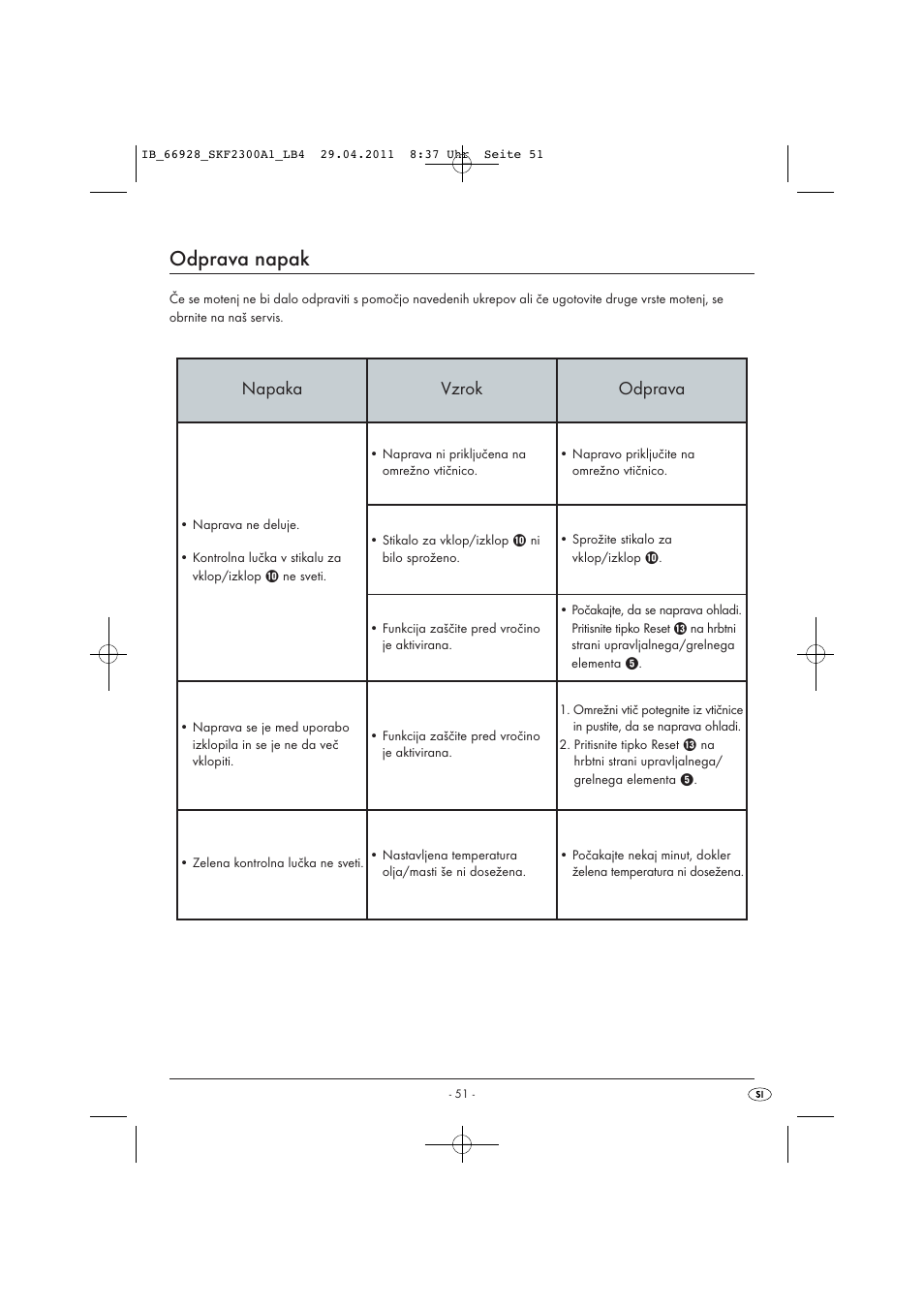 Odprava napak, Napaka vzrok odprava | Silvercrest SKF 2300 A1 User Manual | Page 53 / 91