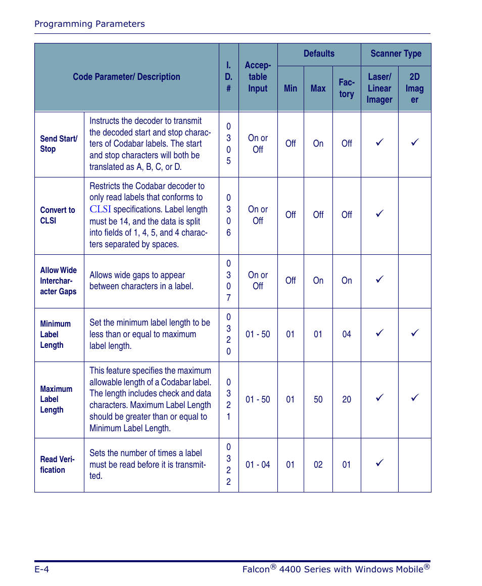 Datalogic Scanning FALCON 4400 SERIES User Manual | Page 100 / 212