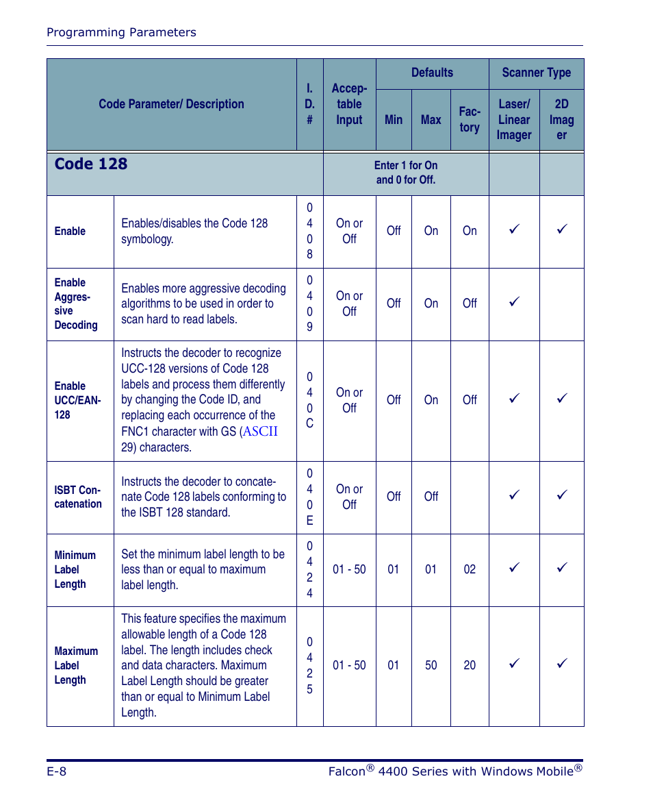 Code 128 | Datalogic Scanning FALCON 4400 SERIES User Manual | Page 104 / 212