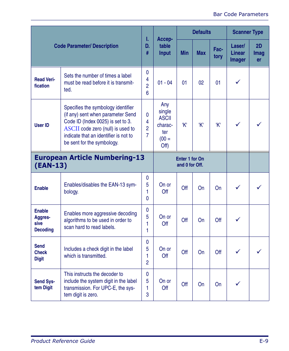 European article numbering-13 (ean-13) | Datalogic Scanning FALCON 4400 SERIES User Manual | Page 105 / 212