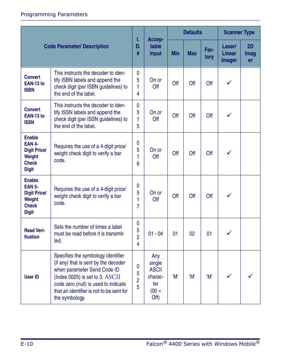 Datalogic Scanning FALCON 4400 SERIES User Manual | Page 106 / 212