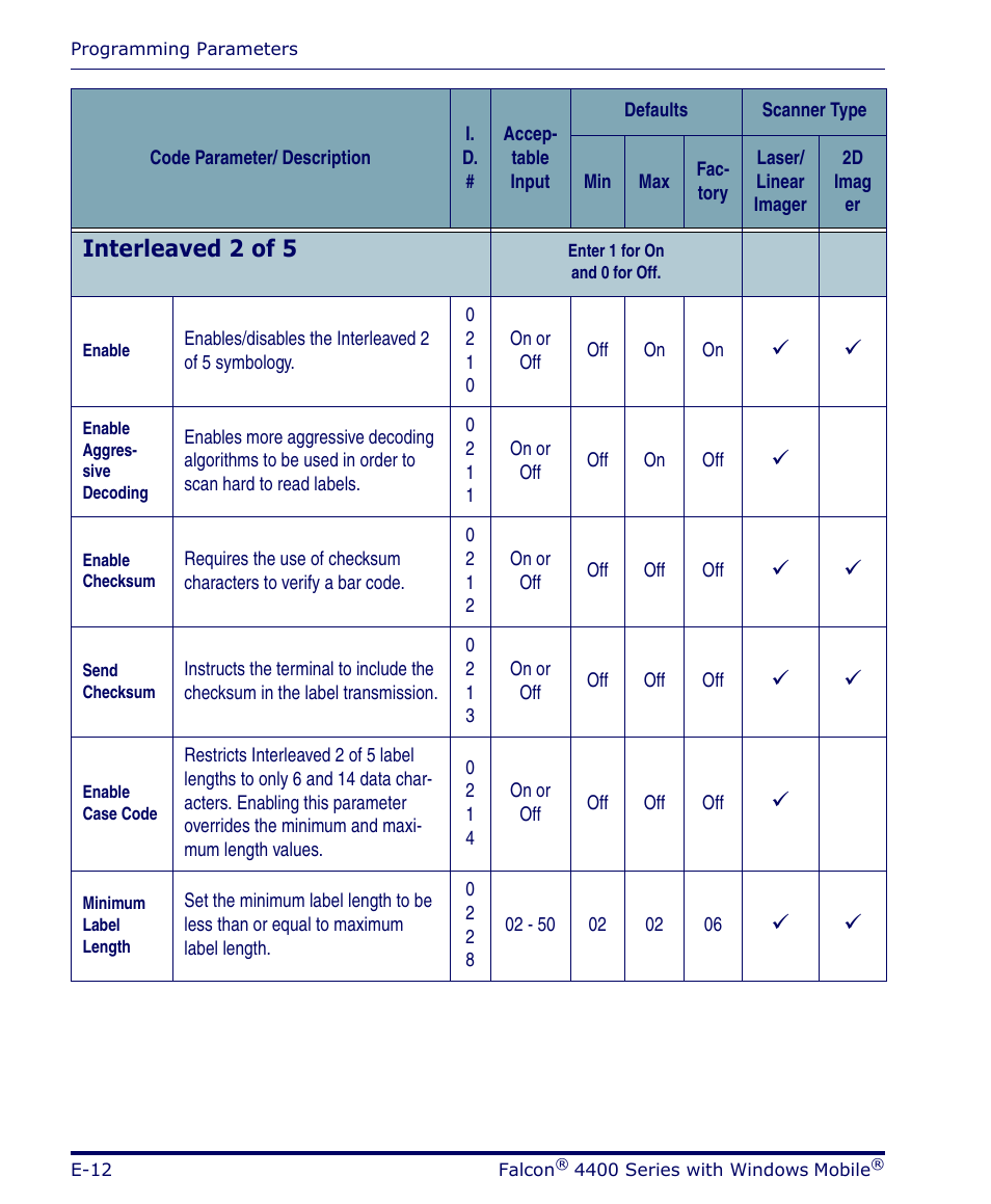 Interleaved 2 of 5 | Datalogic Scanning FALCON 4400 SERIES User Manual | Page 108 / 212